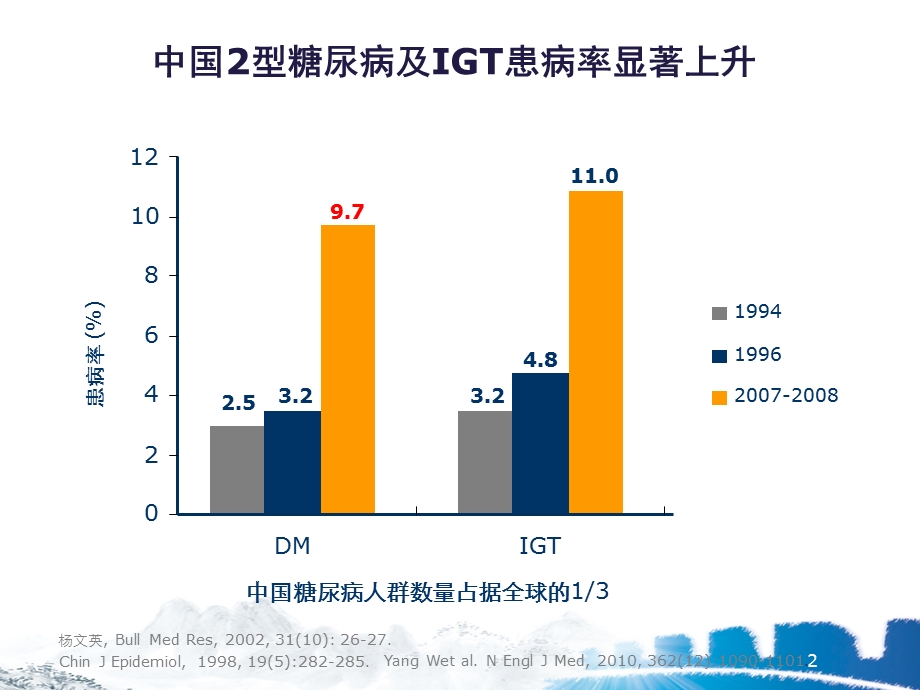 xin中国2型糖尿病防治指南更新解读.ppt_第3页