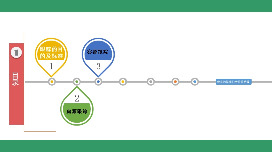 黄金六部房客源跟踪.ppt_第3页