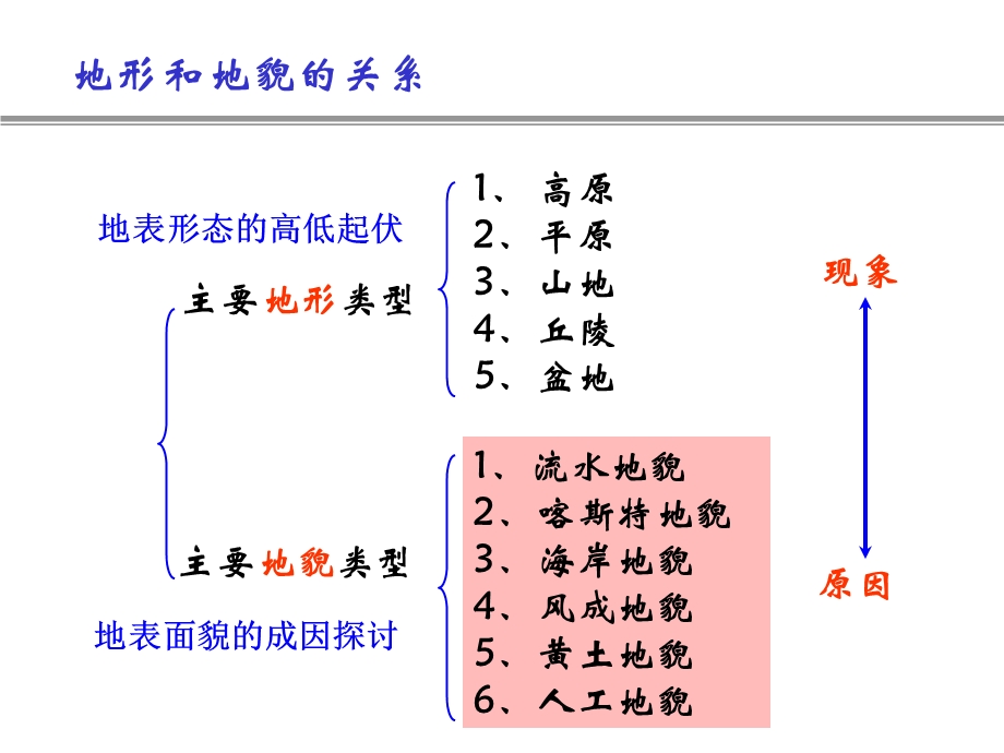 地貌类型.ppt_第2页