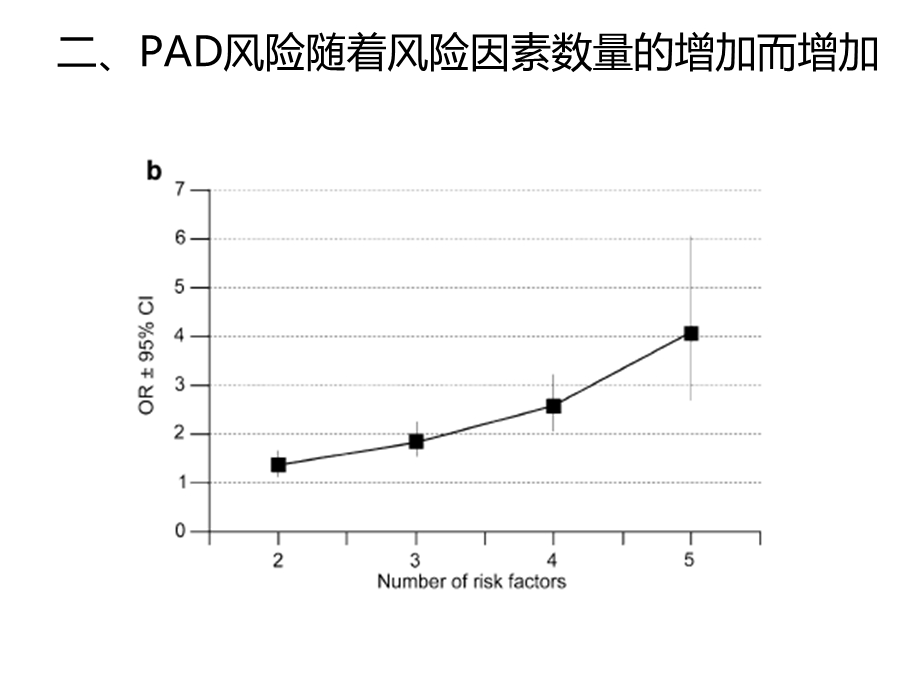 下肢动脉粥样硬化疾病的诊断与治疗中国专家建议().ppt_第3页