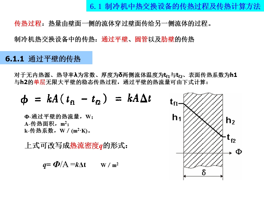 第六章 热交换过程及换热器.ppt_第3页