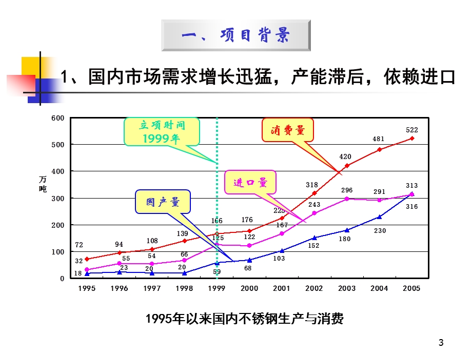 以铁水为主原料冶炼不锈钢新技术开发.ppt_第3页