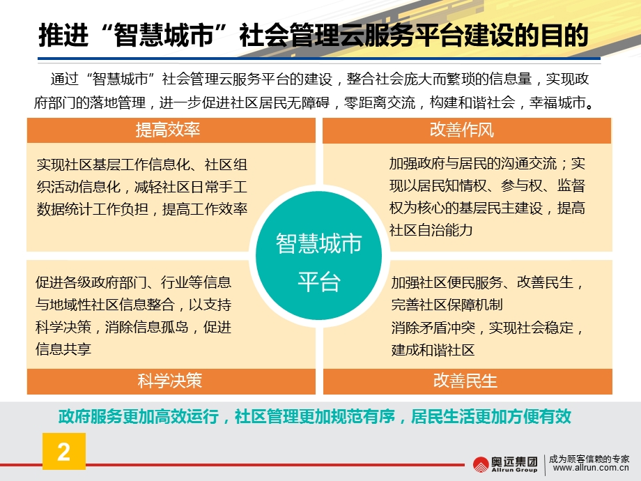 智慧社区规划.ppt_第3页