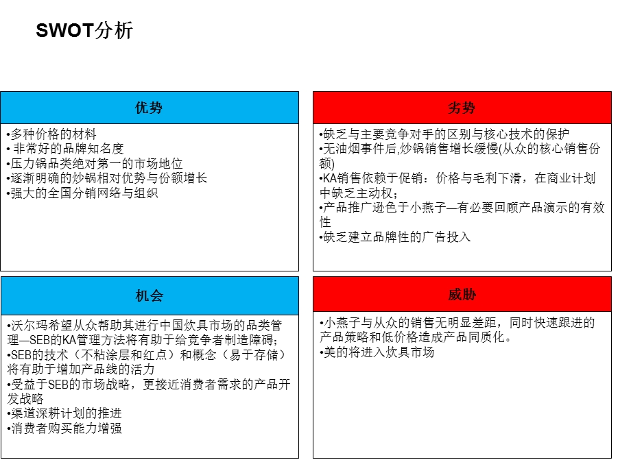 新产品(厨房炒锅)开发建议产品开发策略.ppt_第3页