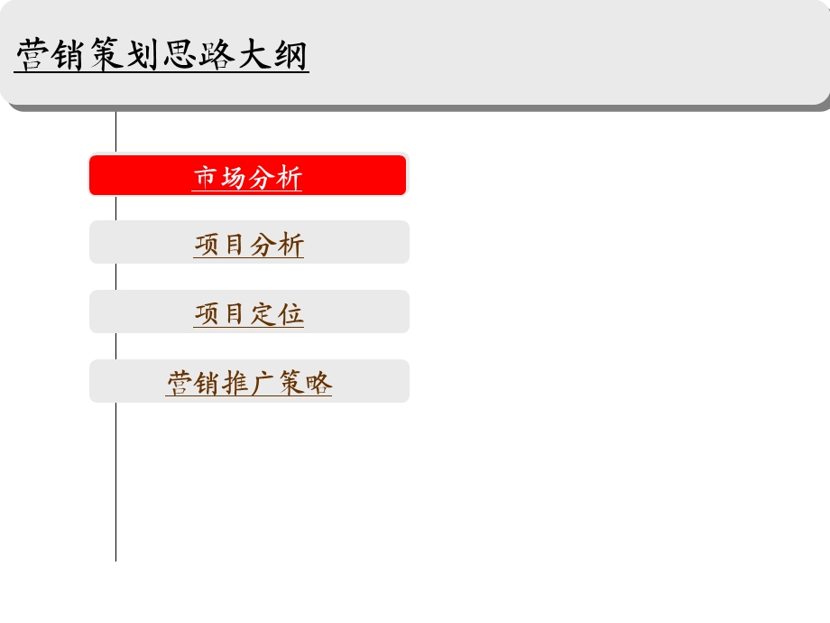 新鸿基国际新城广告策略建议.ppt_第3页