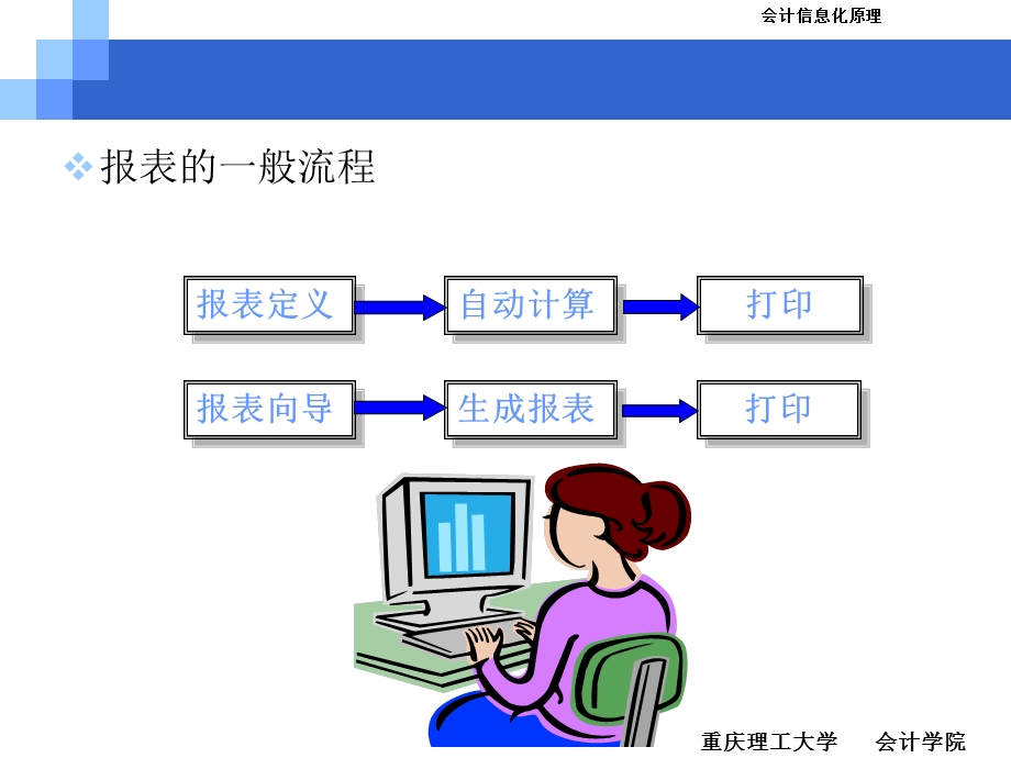 金算盘正阳财务软件实验报表.ppt_第3页