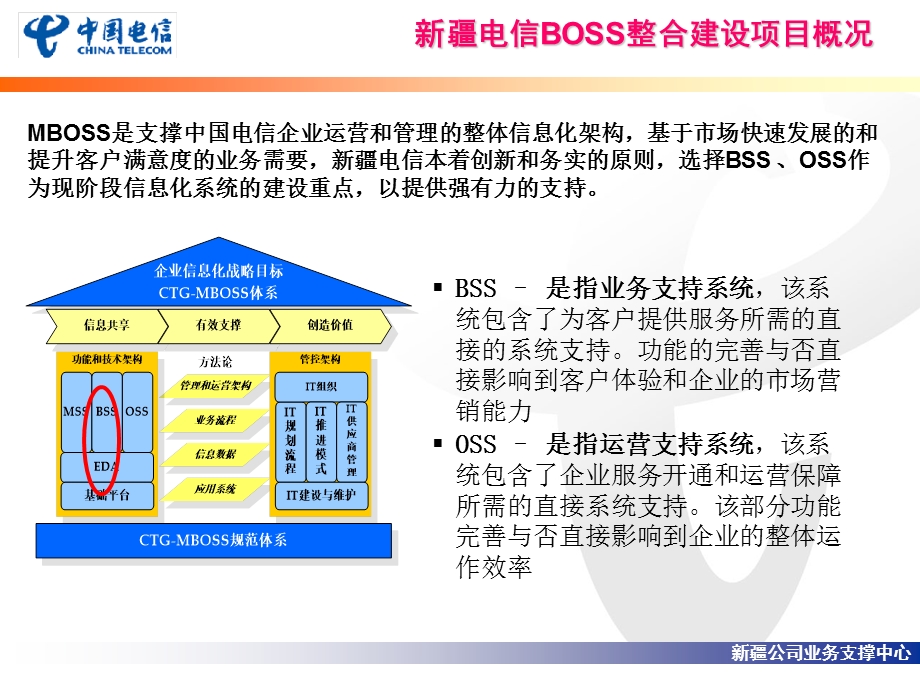 BOSS系统CRM基础知识培训.ppt_第3页