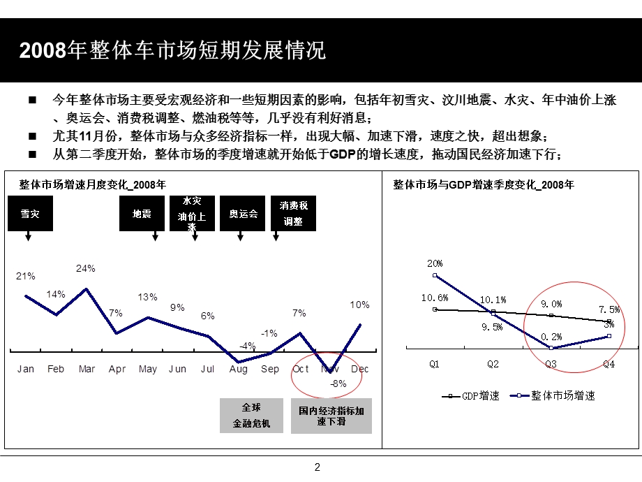 豪华车市场分析1.ppt_第3页