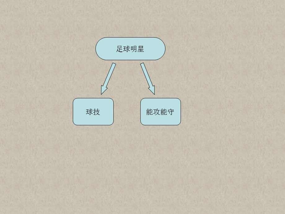 小学体育课件：《足球—脚内侧踢球》 .ppt_第3页