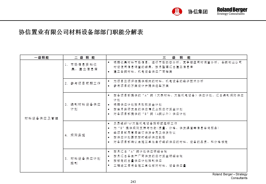 JTw罗兰贝格协信集团战略组织岗位编制、业务流程、薪酬体系242332.ppt_第2页