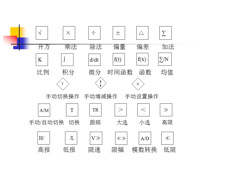 SAMA规范培训讲座PPT规范讲座.ppt_第3页