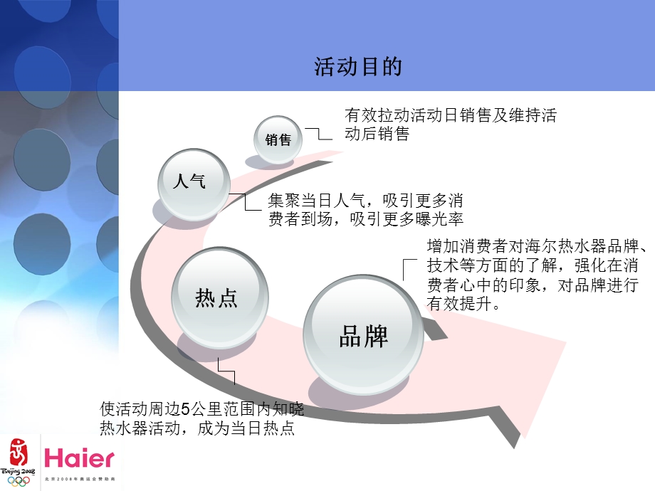 海尔季户外活动策划方案.ppt_第3页