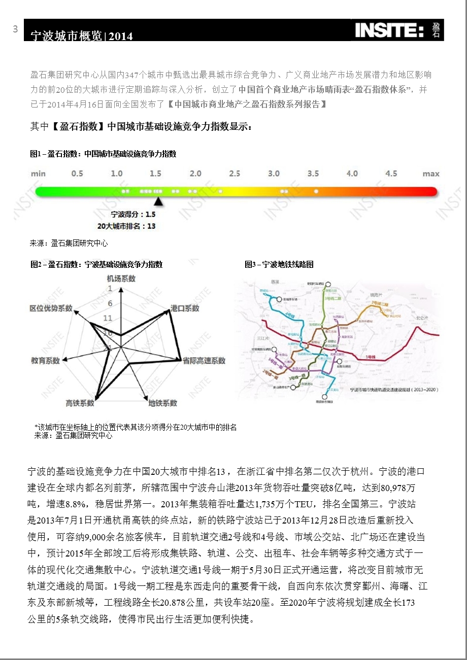 宁波市商业地产市场研究分析报告.ppt_第3页