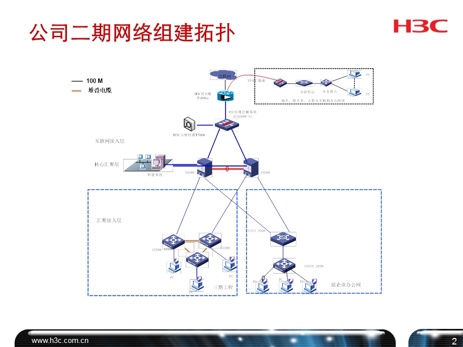 H3C大比武获奖PPTXX公司园区网解决方案.ppt_第3页