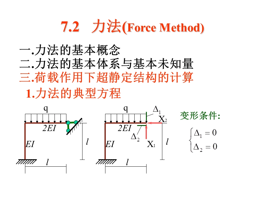 超静定结构的解法力法2.ppt_第2页