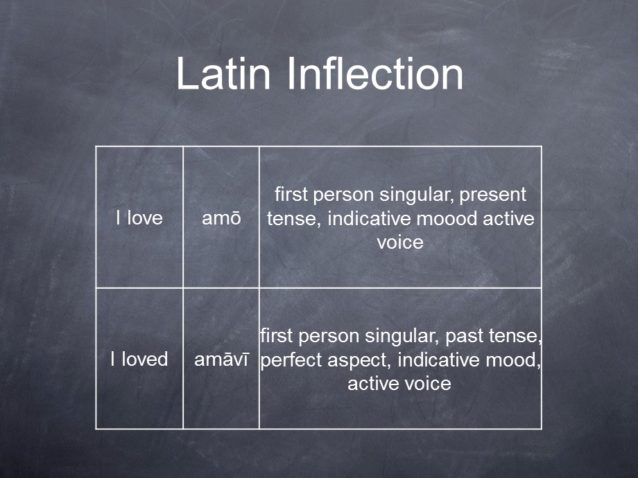 Latin Verb：拉丁语动词.ppt_第2页