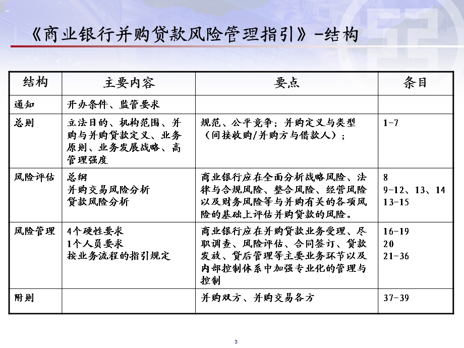 954517073银行重组并购处：并购贷款业务与案例.ppt.ppt_第3页