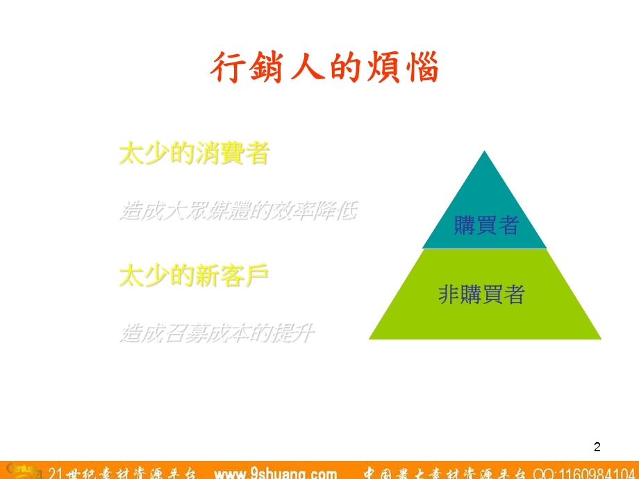 奥美如何在今日複雜競爭的市場環境中讓消費者願意成為你的顧客077.ppt_第2页