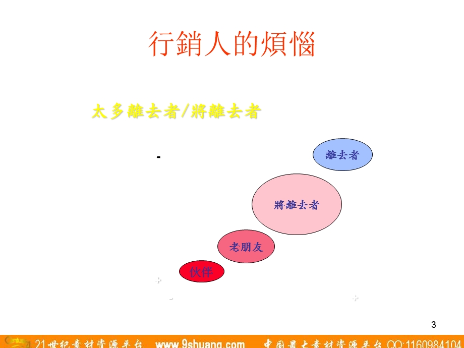 奥美如何在今日複雜競爭的市場環境中讓消費者願意成為你的顧客077.ppt_第3页