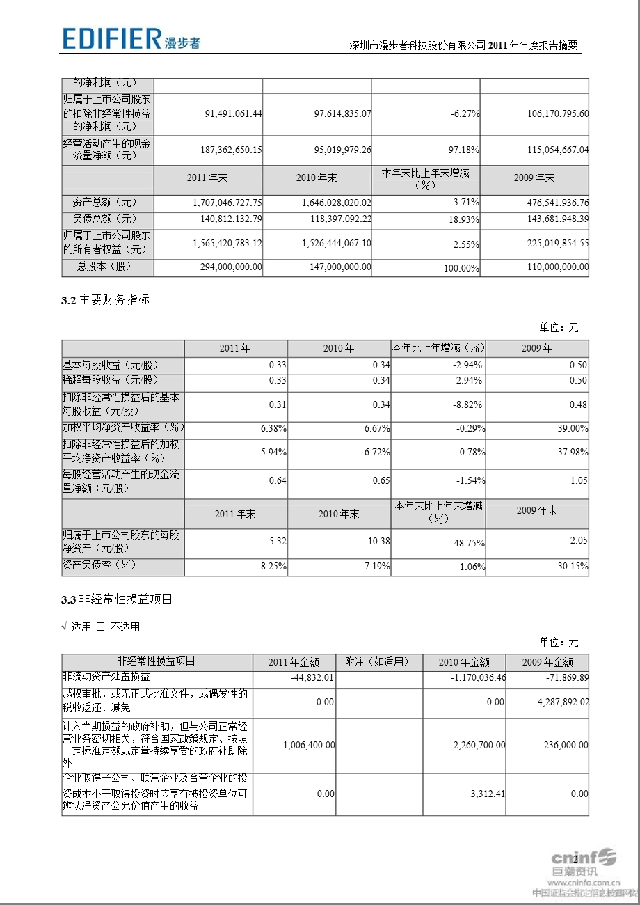 漫步者：报告摘要（更新后） .ppt_第2页