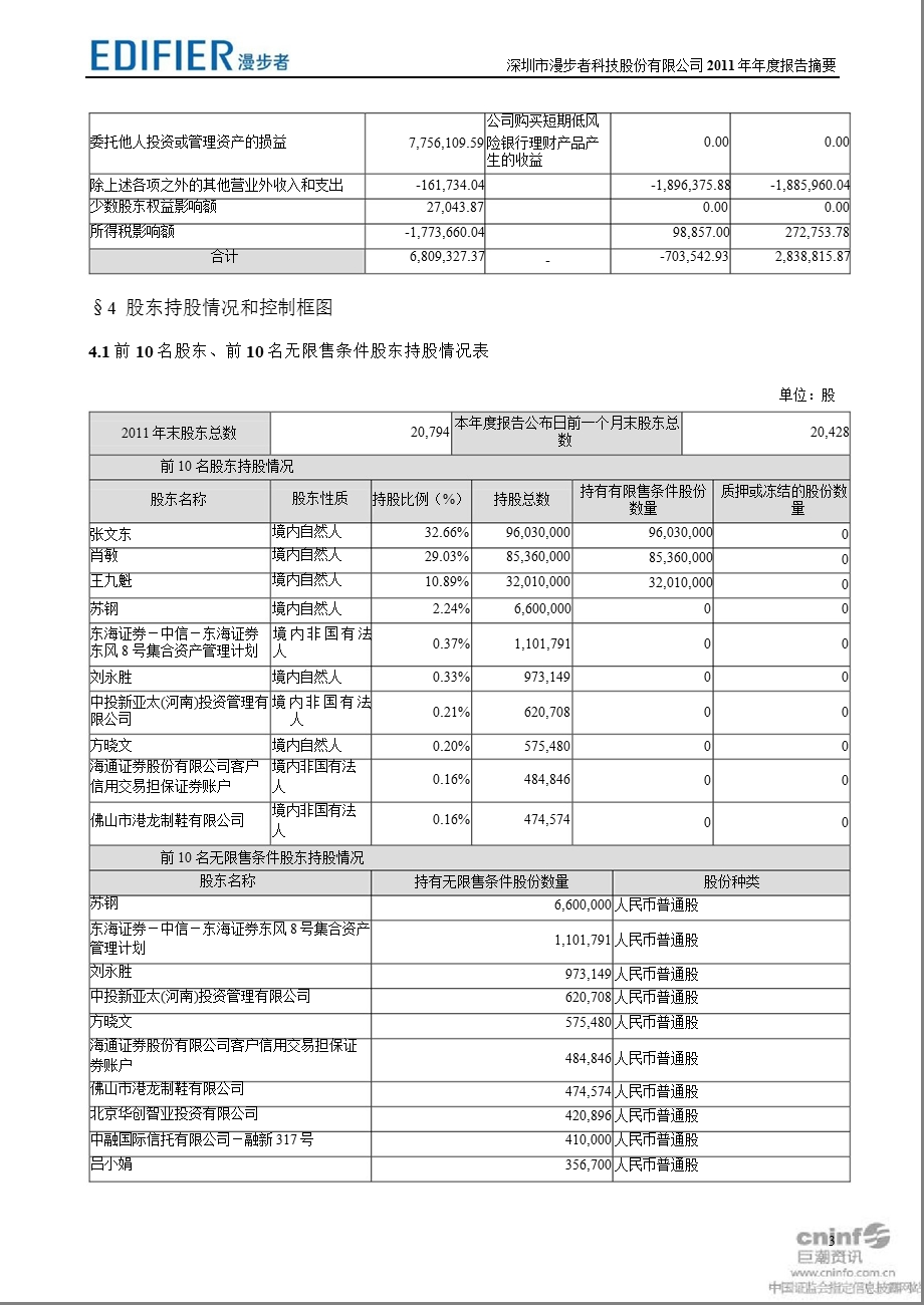 漫步者：报告摘要（更新后） .ppt_第3页