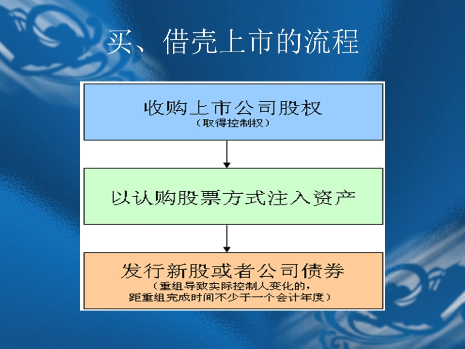 广东世裕投资：近期地产类上市公司重大资产重组案例讲解.ppt_第3页