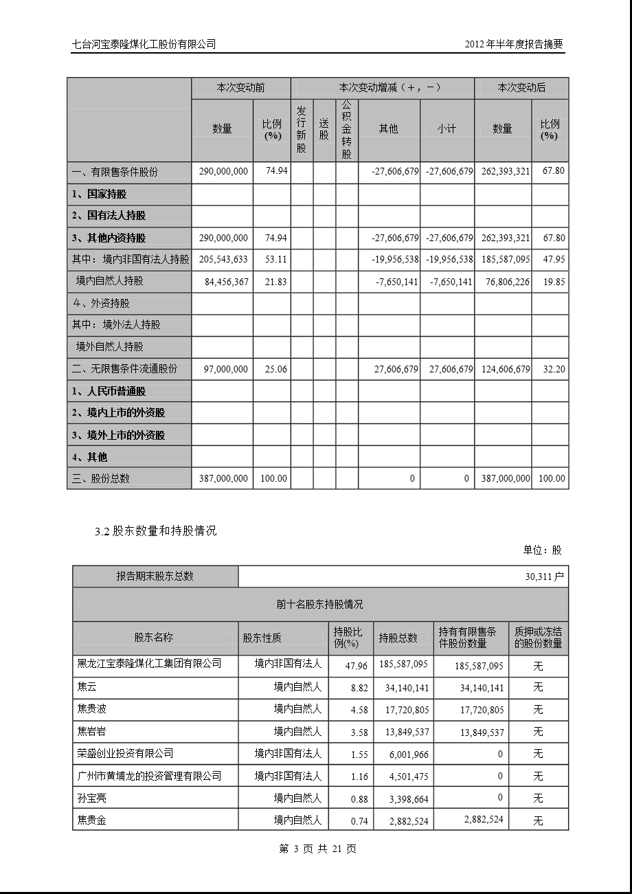 601011 宝泰隆半报摘要.ppt_第3页