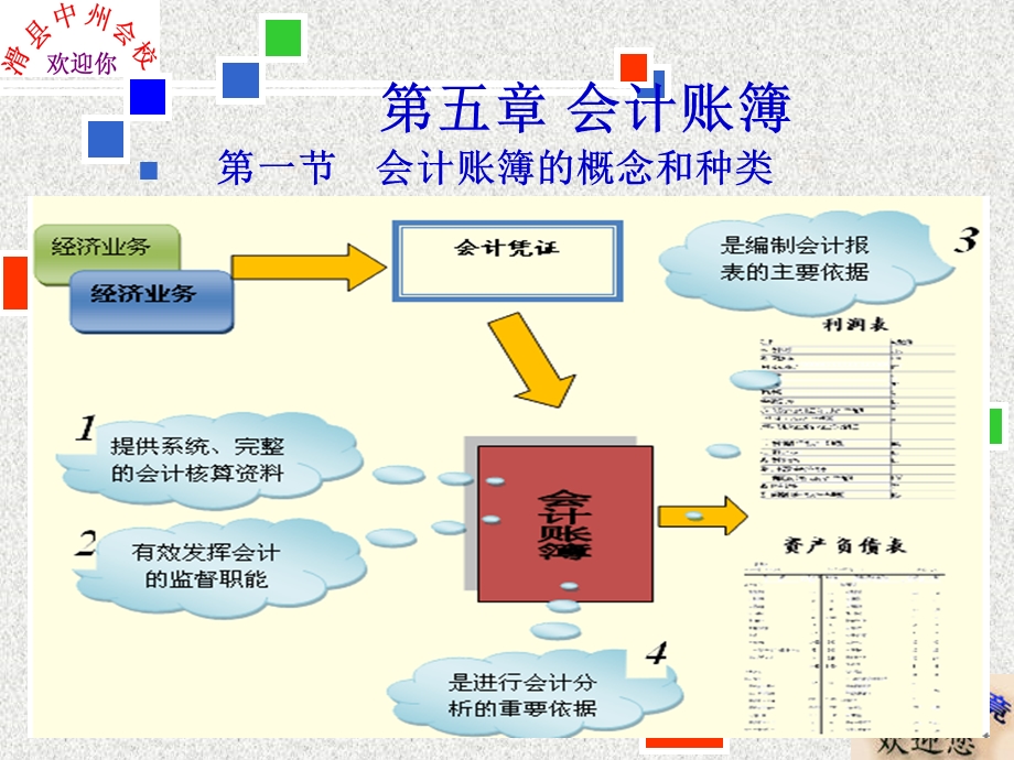 第五章会计账簿.ppt_第1页