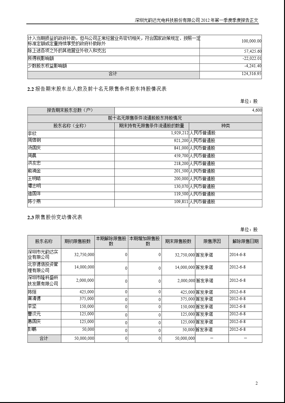 光韵达：第一季度报告正文.ppt_第2页