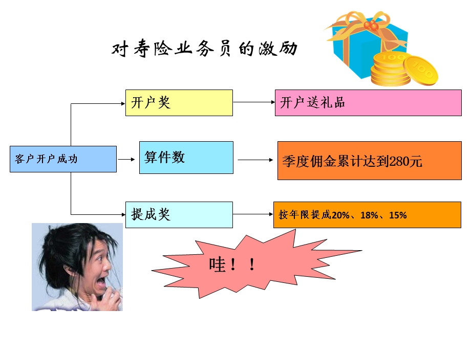 平安证券特色介绍PPT.ppt_第3页