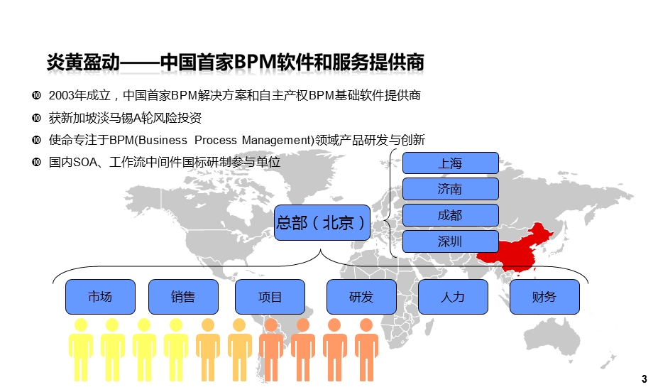 中国铝业BPM方案汇报.ppt_第3页