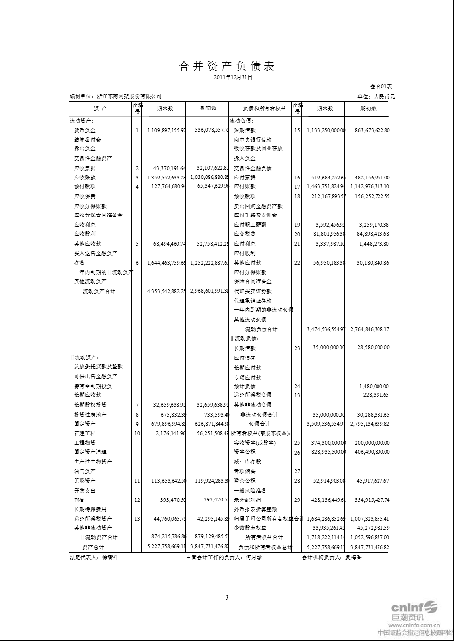 东南网架：2011年年度审计报告.ppt_第3页