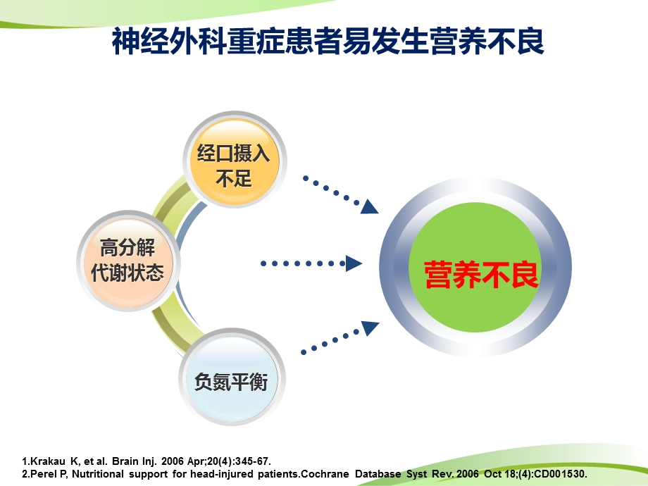 神经外科重症患者的肠内营养共识.ppt.ppt_第3页