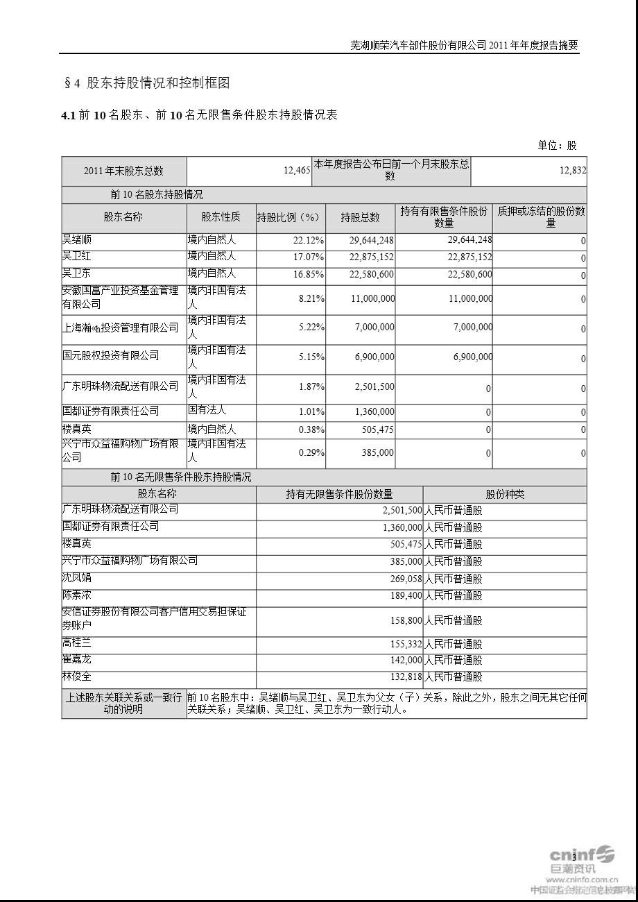 顺荣股份：报告摘要.ppt_第3页