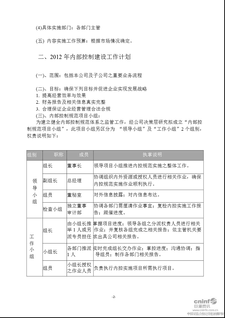 闽灿坤Ｂ：内部控制规范实施工作方案.ppt_第2页