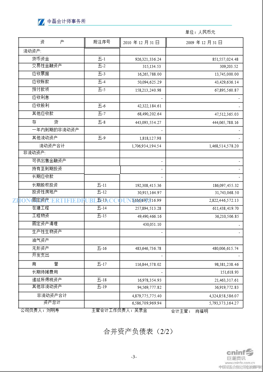 江西水泥：审计报告.ppt_第3页