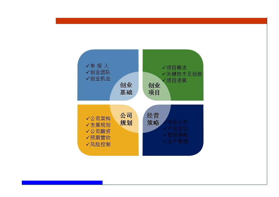 南京领军型科技创业人才引进计划综合评审陈述答辩材料新型....ppt_第2页