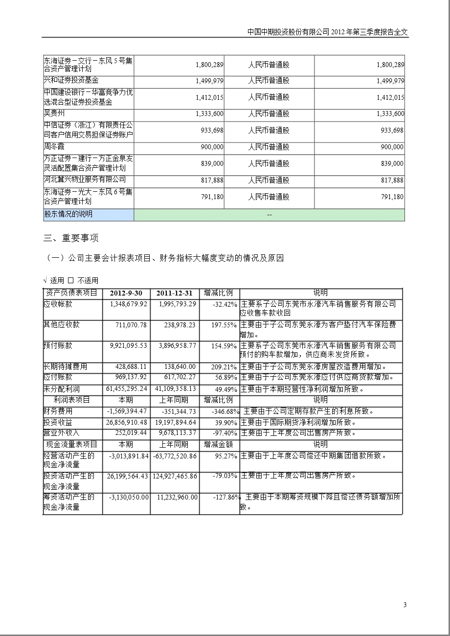 中国中期：第三季度报告全文.ppt_第3页