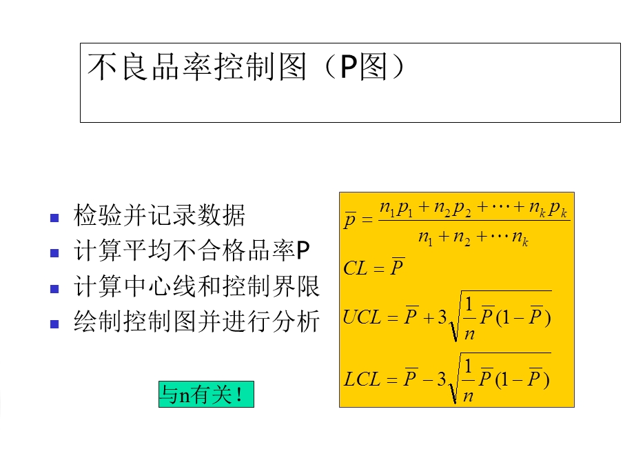 计数型控制图.ppt_第3页