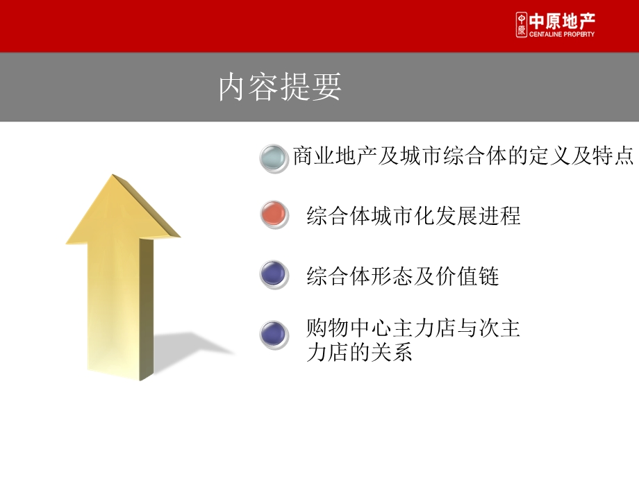 AUX商业综合体培训.ppt_第2页