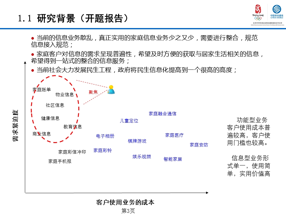 家庭信息服务整合及业务管理平台.ppt_第3页