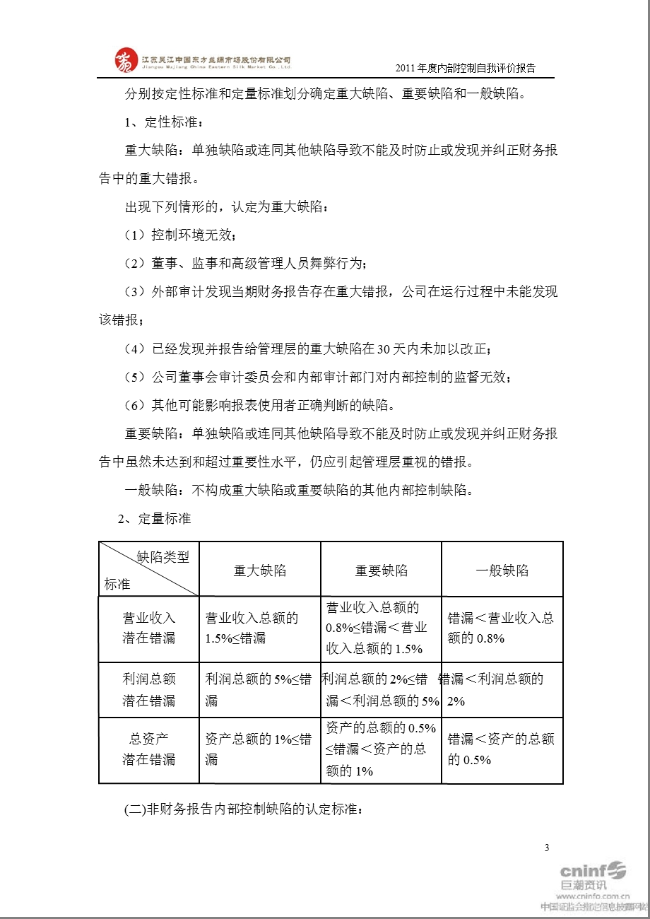 东方市场：内部控制自我评价报告.ppt_第3页