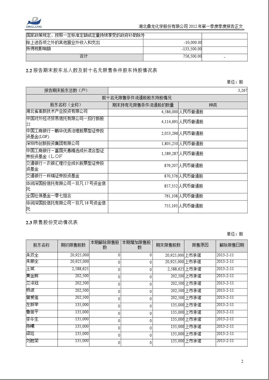 鼎龙股份：第一季度报告正文.ppt_第2页