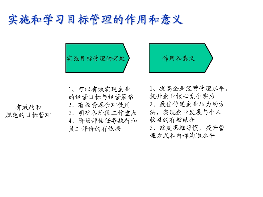 企业实施目标管理培训(1).ppt_第2页