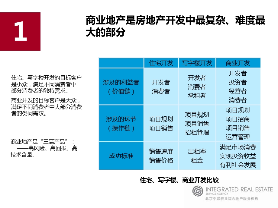 1月河北保定市天河商务中心综合楼项目整体定位及招商营销策略建议（225页） .ppt_第3页