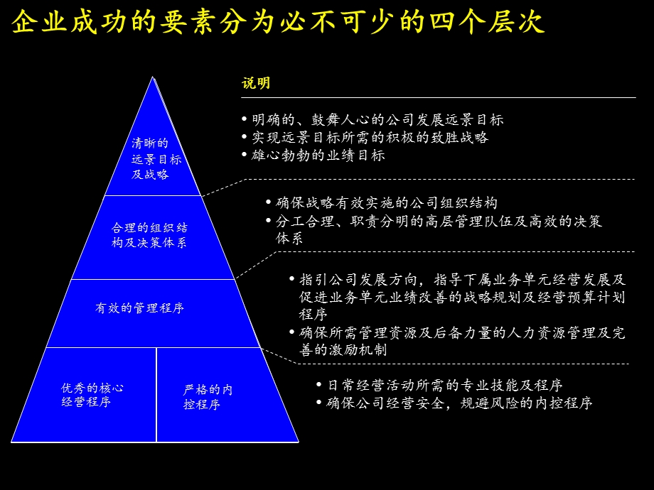 建立成功的财务管理体系.ppt_第2页