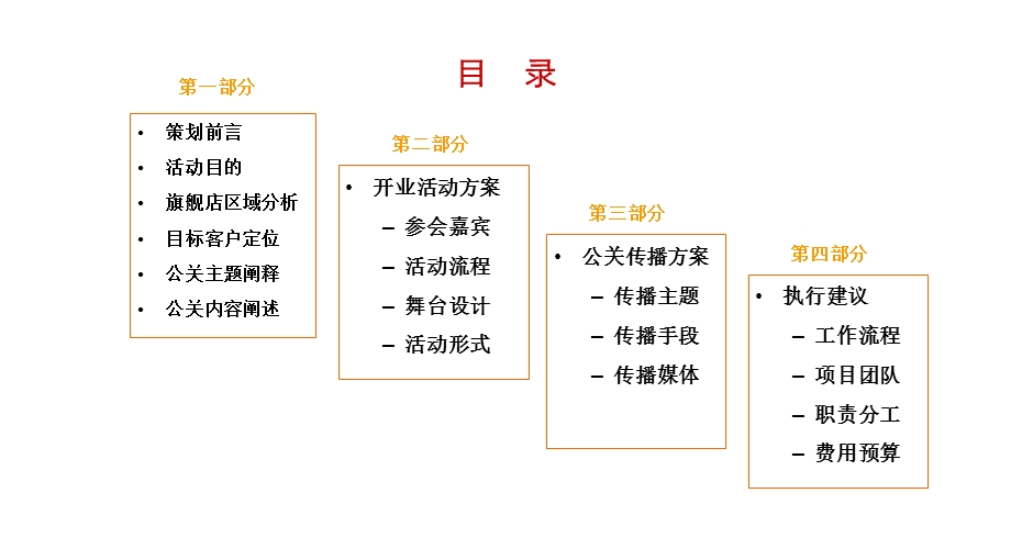 ToniGuy广州旗舰店开业企划案.ppt_第2页