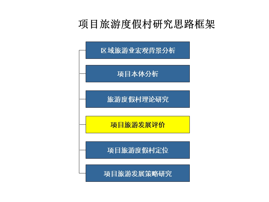 世联项目旅游度假村研究思路框架.ppt_第3页