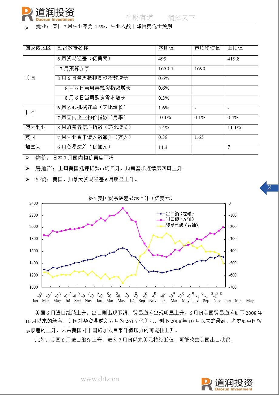 道润投资+宏观早报8月121.ppt_第2页