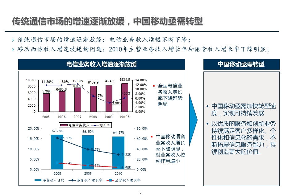 中国移动ICT业务发展策略研究.ppt_第2页